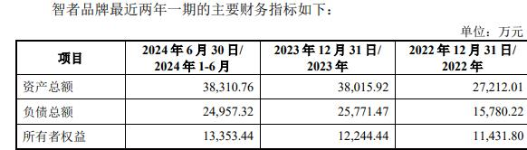 者品牌复牌一字涨停 标的负债率走高不朽情缘游戏入口因赛集团拟收购智(图1)